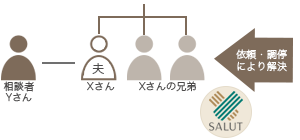 事例04の相関図